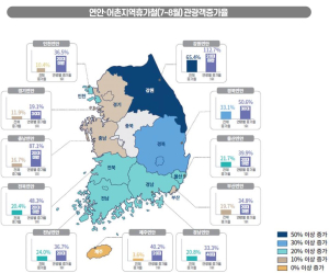 NIA-KMI, 가명정보 결합 협력해 연안 지역 경제 견인