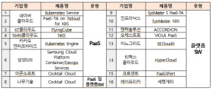 K-PaaS, ‘Open Cloud Platform PUB 2025 with Plugfest’개최