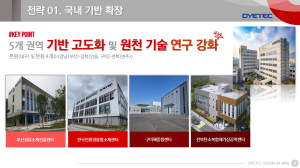 DYETEC연구원, 글로벌 1위 섬유연구기관 육성 전략 발표