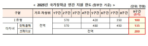 “내년 1학기 국가장학금 신청하세요”