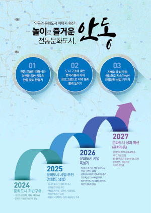 안동 ‘대한민국 문화도시’ 지정 200억 투입 차별화 브랜드 창출