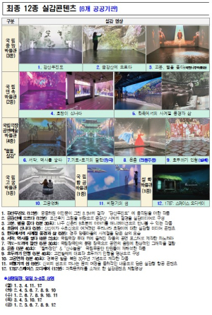 디지털 실감콘텐츠 12종, 지역 최초 대구 달서구서 상영 중