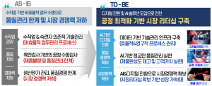 DYETEC연구원, 스마트 제조혁신 기술개발 사업 선정