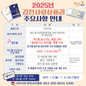 김천, 8일부터 지역사랑상품권 특별할인