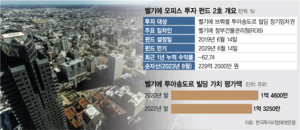 구미경실련, 펀드 피해 대책 촉구