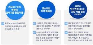 ‘실손보험 개혁안’ 초기 가입자들 한숨