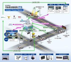 대구시 ‘정보통신 기술 접목’ 교통환경 안전성 UP
