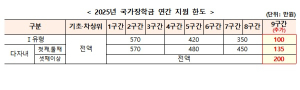 한국장학재단 “2025학년도 1학기 2차 국가장학금 신청하세요”