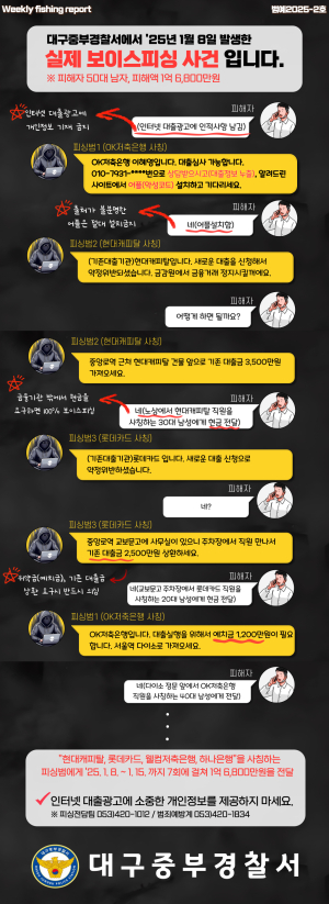 대구중부경찰서, ‘Weekly fishing report 프로젝트’ 효과 만점