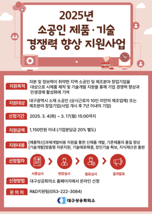 대구상의, 소공인ㆍ스타트업 시제품 제작 지원