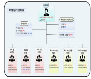 376억 해외 투자리딩사기 조직 총책 검거
