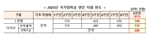 2차 국가장학금 3월18일까지 신청ㆍ접수