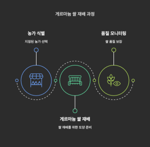 서범석 지역정책개발연구소장, 김천 농업 글로벌 수출 시장 진출 이끈다