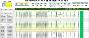 경북교육청, 정밀한 맞춤형 진학 지도 지원 강화