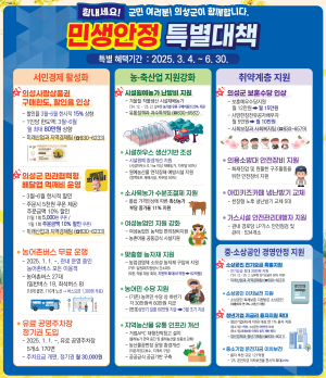 의성군, 307억 투입 ‘행복 프로젝트 가동’