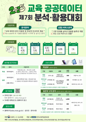 경북교육청, 교육 공공데이터 활용ㆍ분석대회