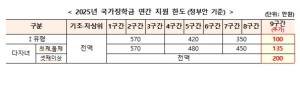 “국가장학금 신청 마감일 확인하세요”
