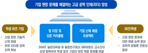 DGIST 공학전문대학원 구미캠퍼스 개원식