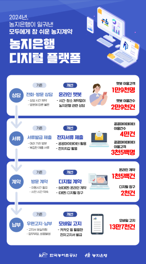 한국농어촌공사 