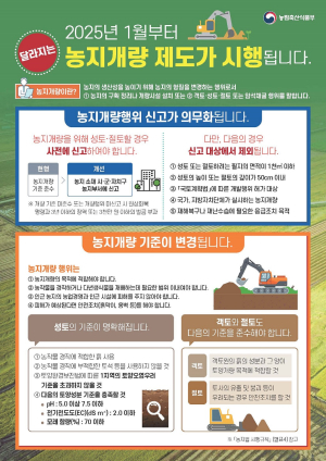 상주시, 농지개량행위 사전신고제 실시
