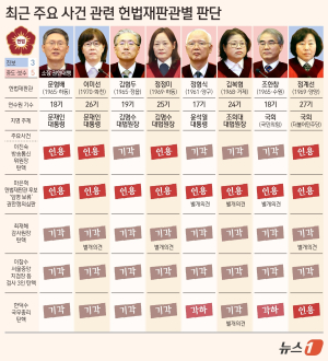 한 총리 기각, '대통령 기각' 예고편