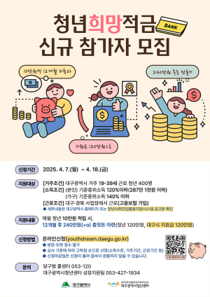 대구시, 10만원 씩 납입하면 두배로 ‘청년희망적금’