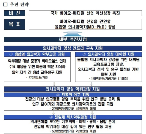 융합연구 가능한 의사과학자 키운다
