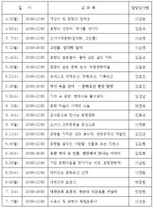 지역 문화유산 가치ㆍ중요성 널리 알려