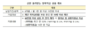 한국장학재단-신한은행, 학자금대출 보유 청년 상생금융 지원