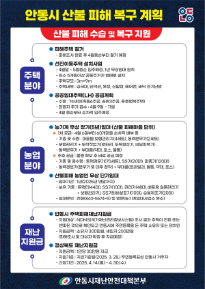 안동시, 산불피해 주민 주택ㆍ농업ㆍ재난지원 종합대책 추진