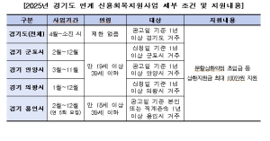 한국장학재단, 경기도와 함께 학자금대출 장기연체자 신용회복지원사업 시행