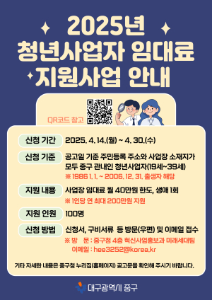 대구 중구, 청년사업자 100명 임대료 지원