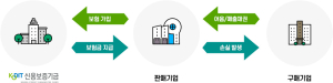 신용보증기금, 소상공인 특화 매출채권보험 상품 ‘소중한 보험’ 출시
