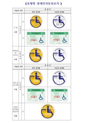 구미시, 장애인 자동차표지 부정사용 점검