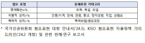 NIA-TTA, LLM 학습용 데이터 유해 표현 검출 모델ㆍ학습 데이터 공개