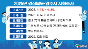 영주시, 2025년 경북도 사회조사 30일까지 진행