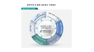 ‘소공인 광역 전담기관 경북도’