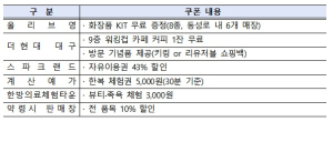 대구 중구, 외국인 환자·관광객 할인 혜택 펑펑