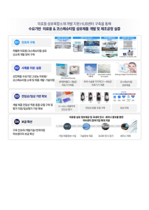 다이텍연구원, 산업혁신기반구축사업 최종 선정