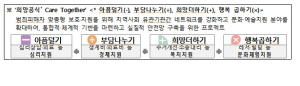 대구경찰청-동성로 스파크와 아동학대 등 범죄 피해자 지원 협약 체결