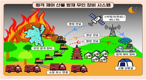 밤에도 산불 '걱정 끝'…국내 최초 원격 제어 산불 진화 시스템 개발