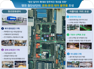 영천시, 산업단지 환경조성사업 통합 패키지 공모 선정