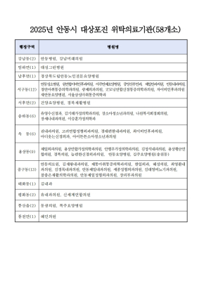 안동시, 산불피해 지역 주민 대상포진 무료 예방접종 실시