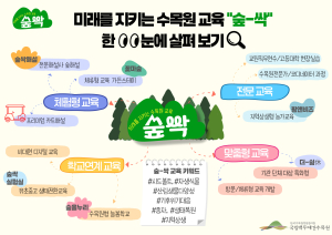 “국립백두대간수목원서 산림교육 배워요”