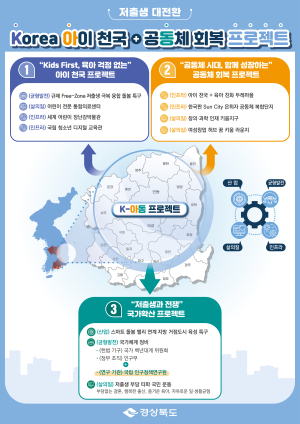 경북도, 국정과제 반영 저출생 프로젝트 발굴