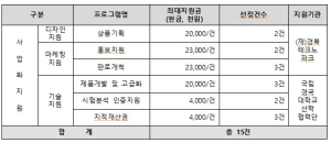 경북테크노파크, 시군구연고산업육성사업 참여기업 2차 모집
