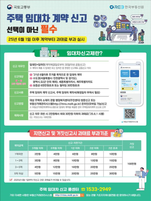 대구시, 6월 1일부터 주택 임대차계약 신고 안하면 과태료 부과
