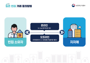 예천군 ‘골칫덩이 빈집’ 새 주인 찾는다