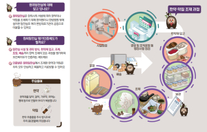 한국한의약진흥원, 원외탕전실 평가인증 컨설팅 상시 제공