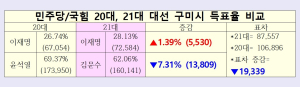 구미경실련, 민주당 구미 지역위원회에 바란다